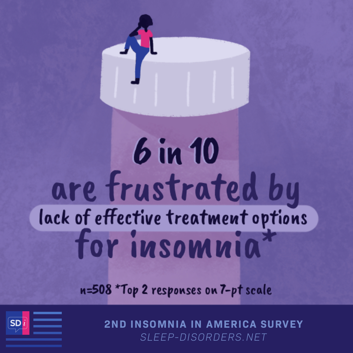 According to the 2nd Sleep Disorders In America survey, anxiety, depression and stress are the top 3 factors that impact insomnia.